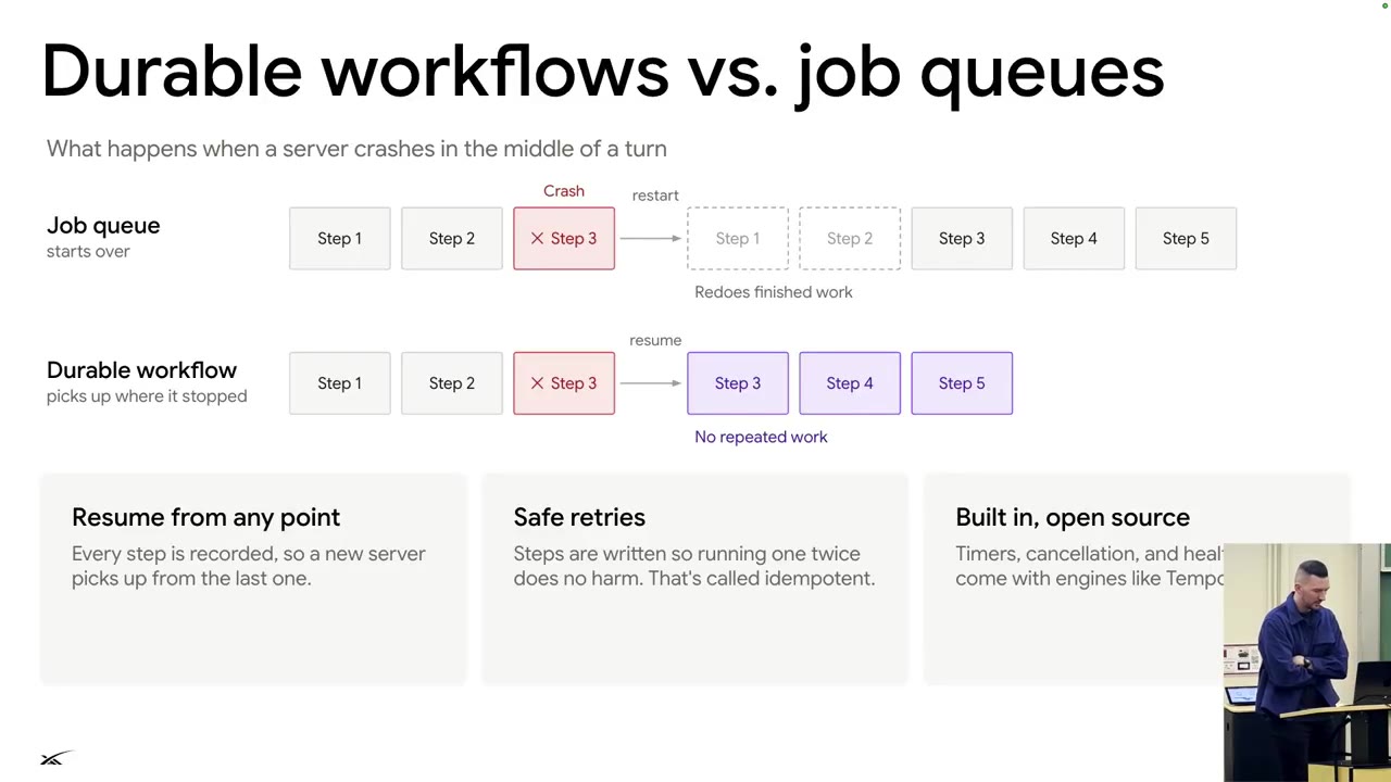 Durable workflows